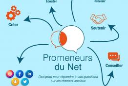 Les Promeneurs du Net de Loir-et-Cher confinés mais toujours mobilisés